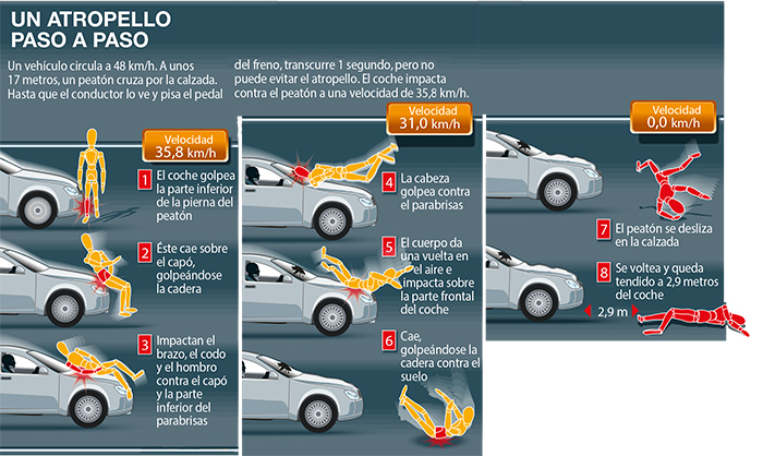 el atropello paso 2  [Convertido]