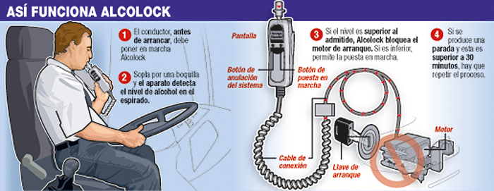 Alcolock-asi-funciona
